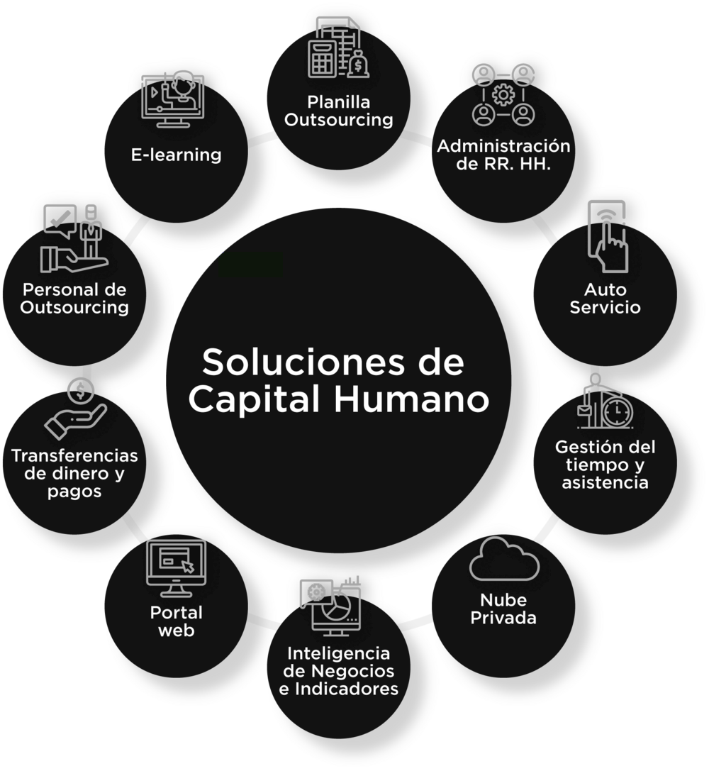 Soluciones de Capital Humano